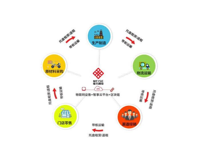 什么叫煤尘堆积