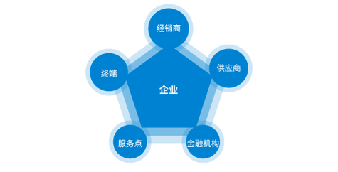 湄潭县重大项目